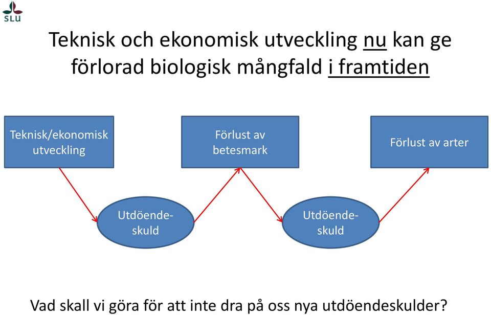 Förlust av betesmark Förlust av arter Utdöendeskuld