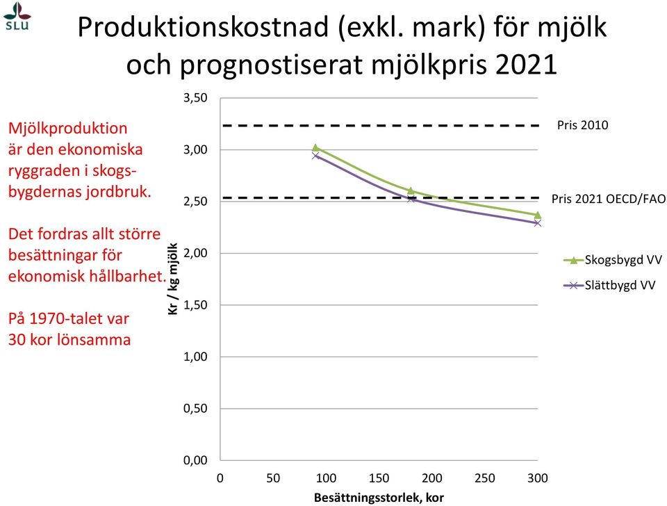 skogsbygdernas jordbruk.
