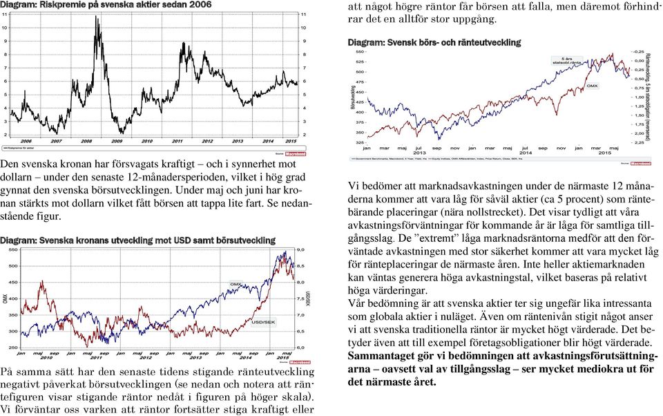 börsutvecklingen. Under maj och juni har kronan stärkts mot dollarn vilket fått börsen att tappa lite fart. Se nedanstående figur.