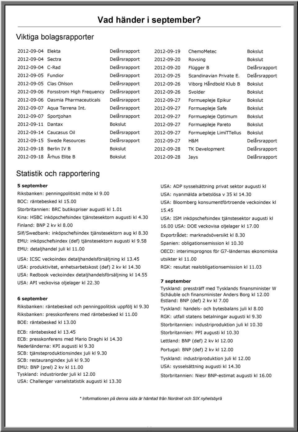 Forsstrom High Frequency Delårsrapport 2012-09-06 Oasmia Pharmaceuticals Delårsrapport 2012-09-07 Aqua Terrena Int.