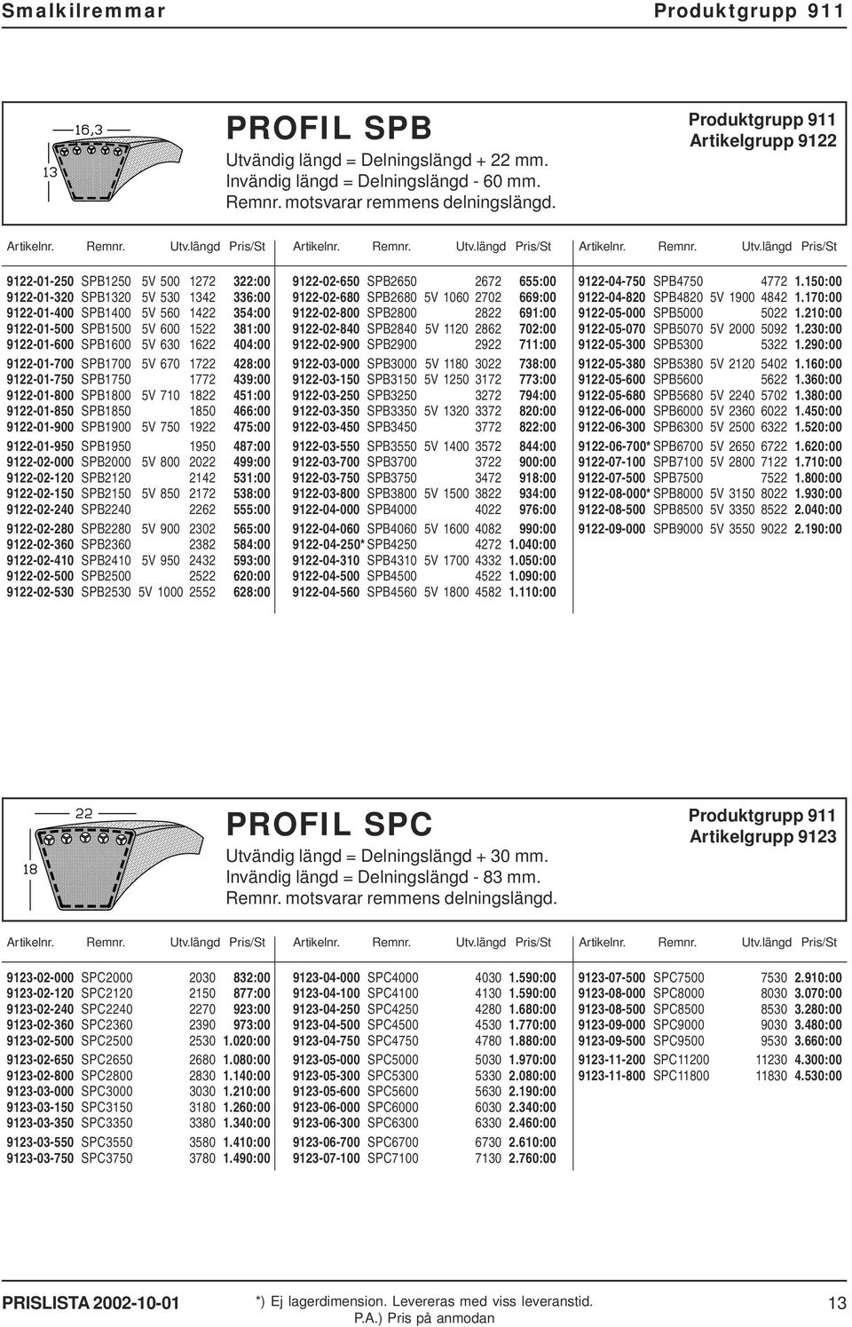 längd Pris/St Artikelnr. Remnr. Utv.