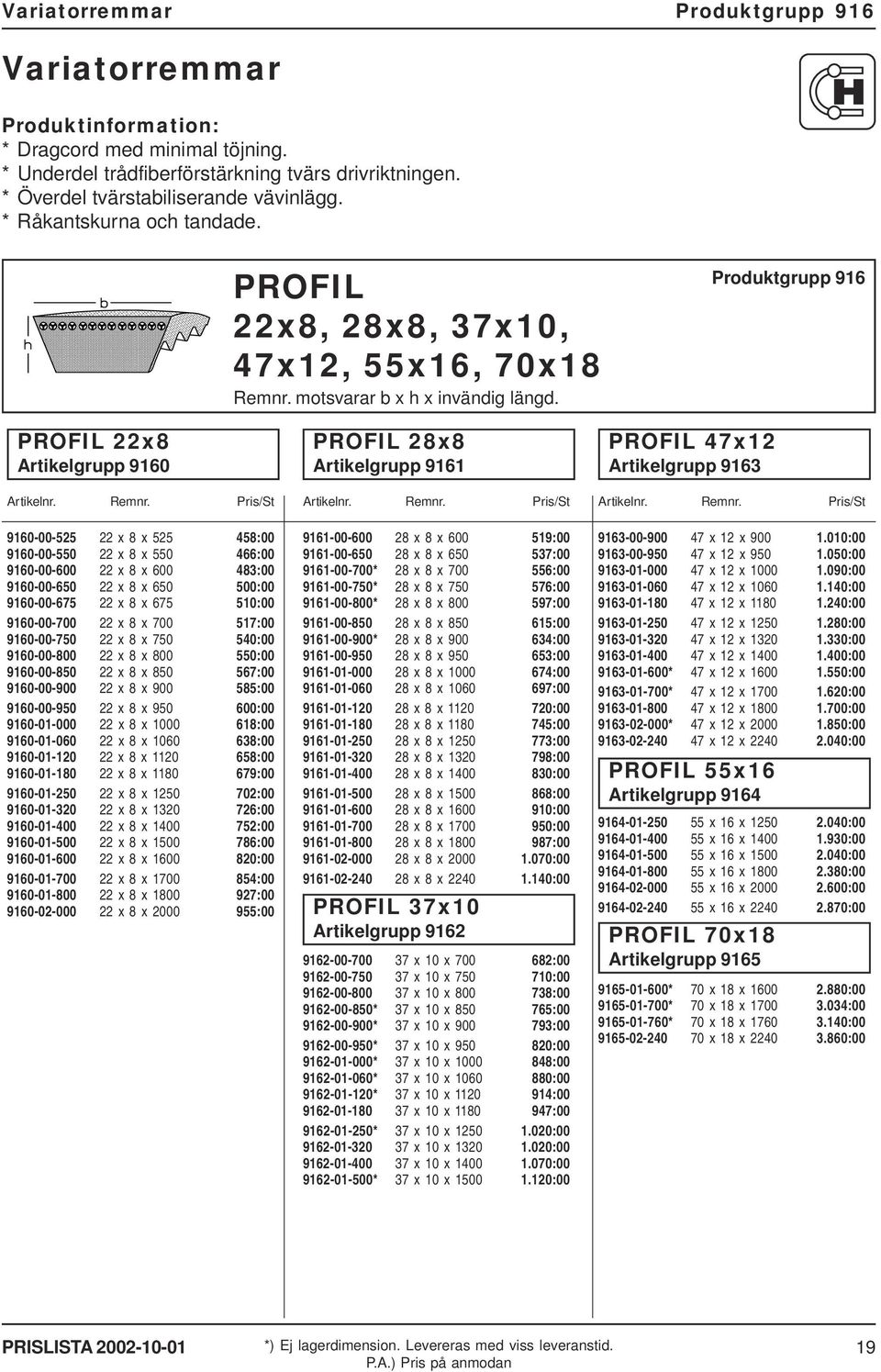 Produktgrupp 916 PROFIL 22x8 Artikelgrupp 9160 PROFIL 28x8 Artikelgrupp 9161 PROFIL 47x12 Artikelgrupp 9163 Artikelnr. Remnr.