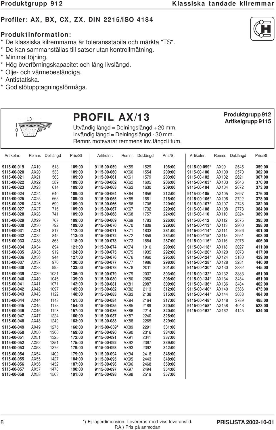 PROFIL AX/13 Utvändig längd = Delningslängd + 20 mm. Invändig längd = Delningslängd - 30 mm. Remnr. motsvarar remmens inv. längd i tum. Produktgrupp 912 Artikelgrupp 9115 Artikelnr. Remnr. Del.längd Pris/St Artikelnr.