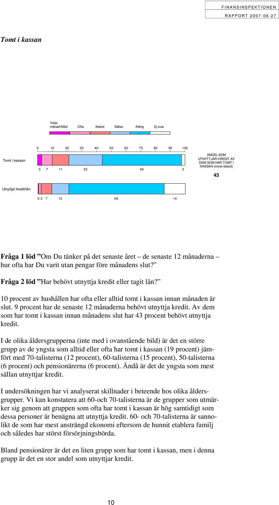 procent av hushållen har ofta eller alltid tomt i kassan innan månaden är slut. 9 procent har de senaste 12 månaderna behövt utnyttja kredit.