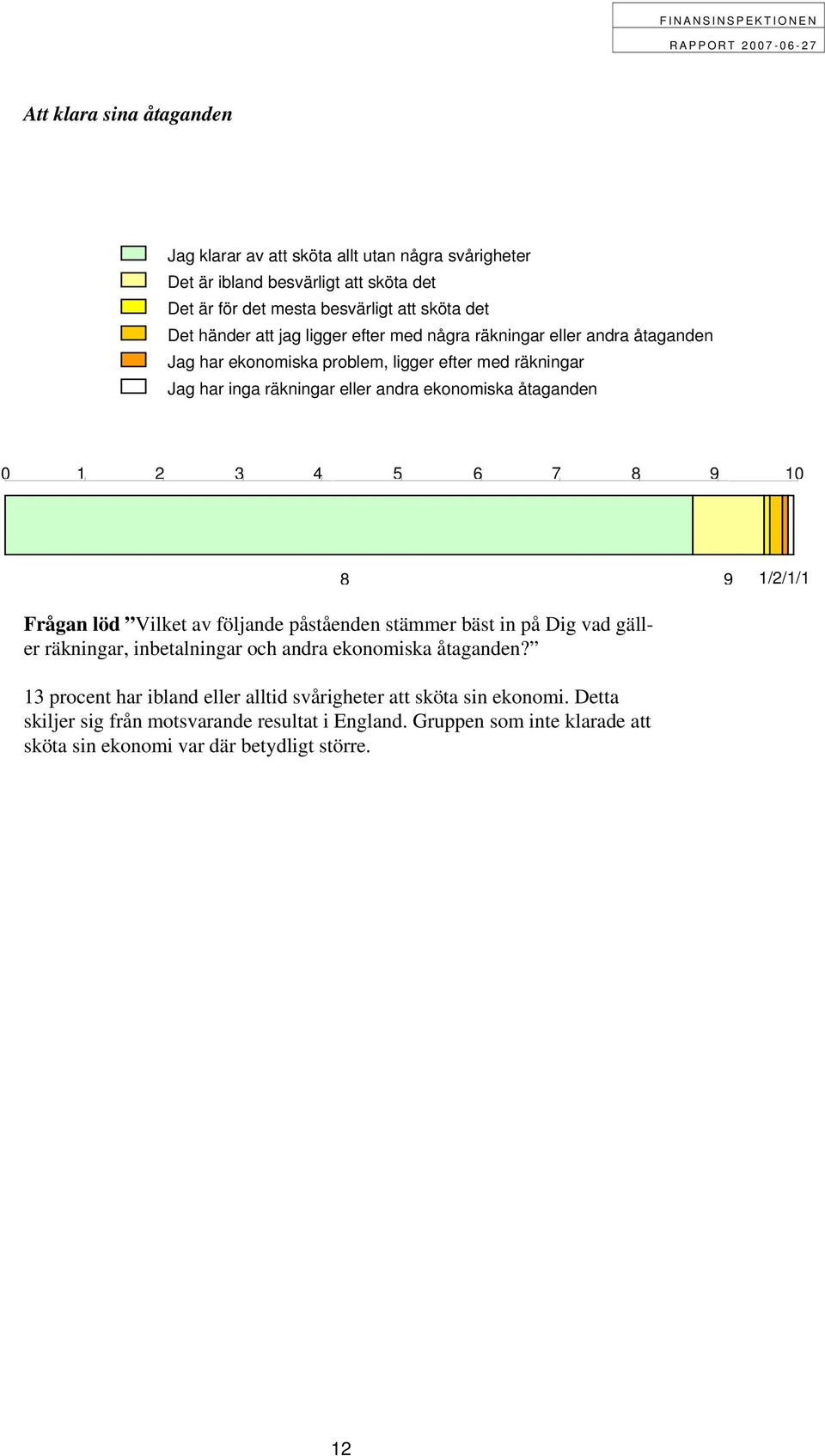 4 5 6 7 8 9 8 9 1/2/1/1 Frågan löd Vilket av följande påståenden stämmer bäst in på Dig vad gäller räkningar, inbetalningar och andra ekonomiska åtaganden?