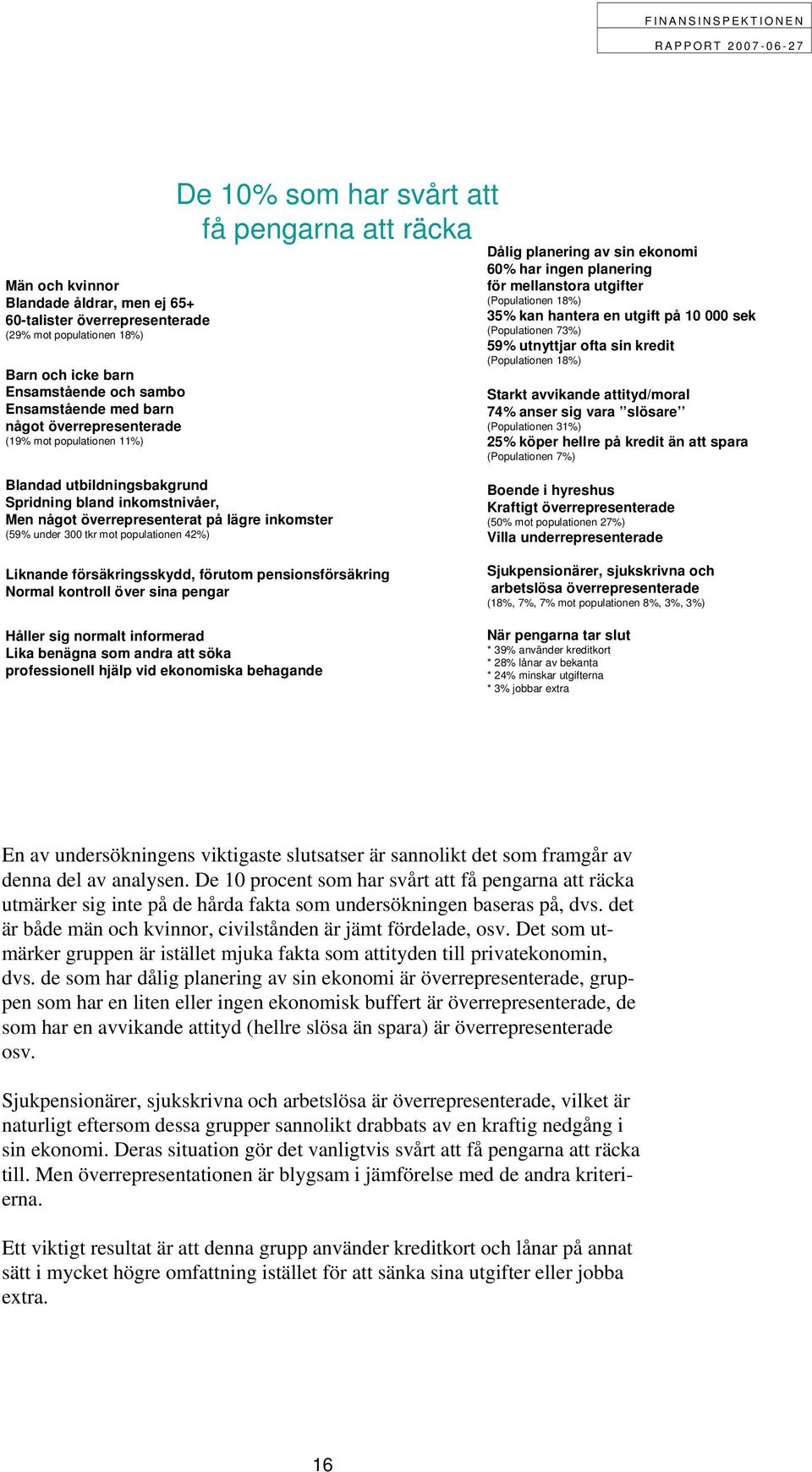 (Populationen 73%) 59% utnyttjar ofta sin kredit (Populationen 18%) Starkt avvikande attityd/moral 74% anser sig vara slösare (Populationen 31%) 25% köper hellre på kredit än att spara (Populationen