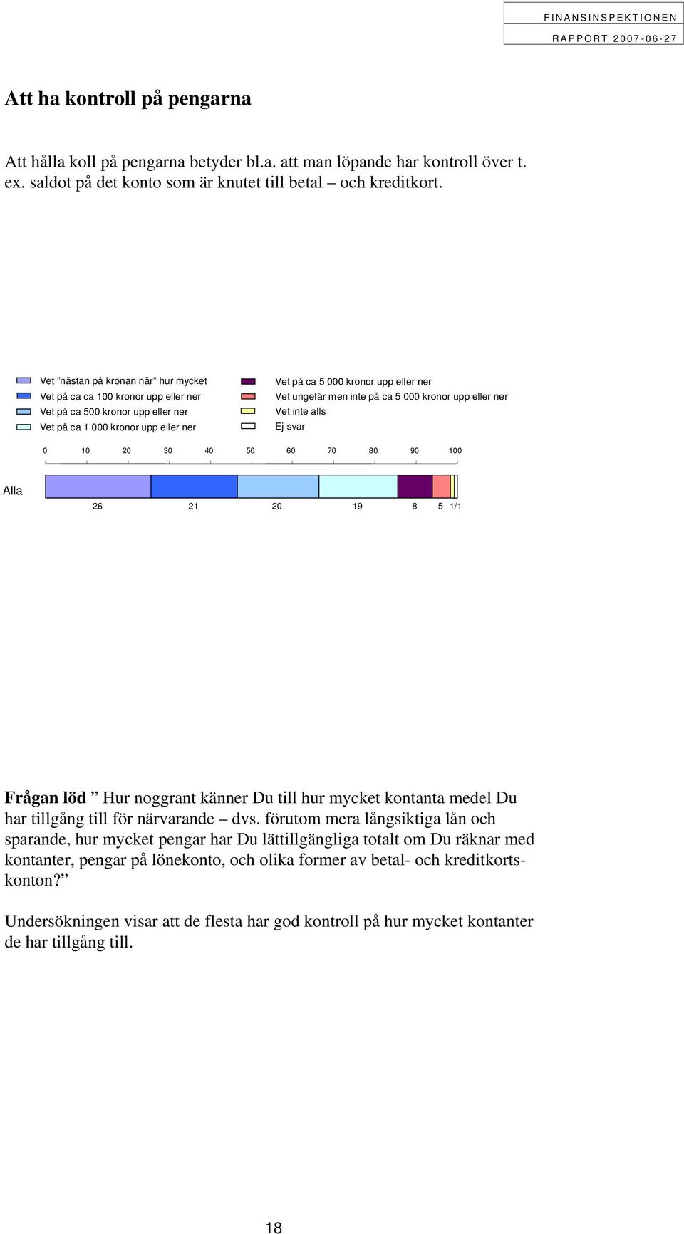 inte på ca 5 000 kronor upp eller ner Vet inte alls Ej svar Alla 26 21 20 19 8 5 1/1 Frågan löd Hur noggrant känner Du till hur mycket kontanta medel Du har tillgång till för närvarande dvs.