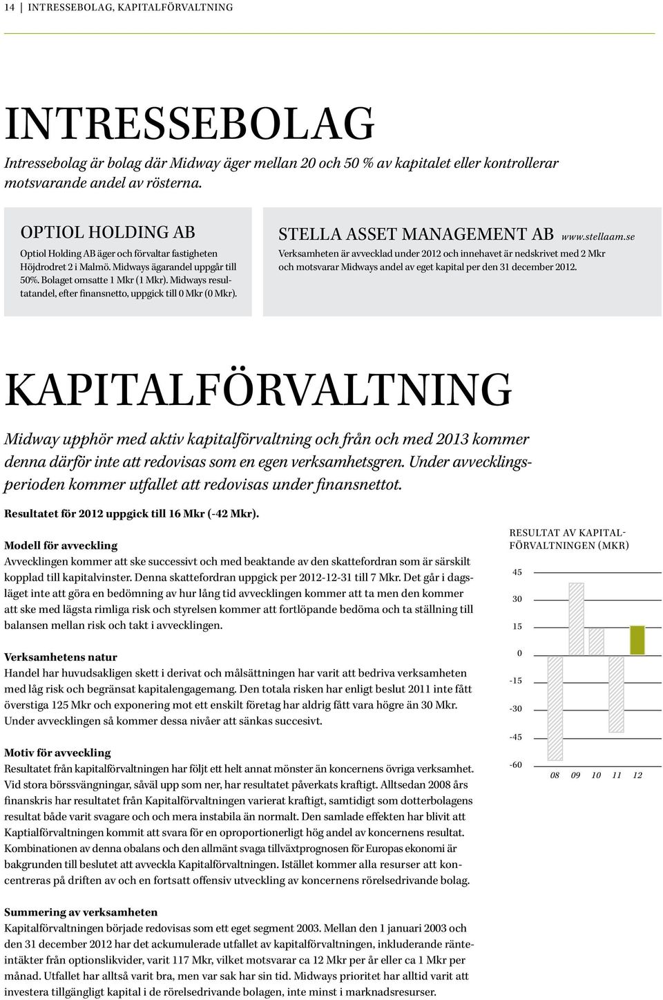 Midways resultatandel, efter finansnetto, uppgick till 0 Mkr (0 Mkr). stella Asset Management AB www.stellaam.