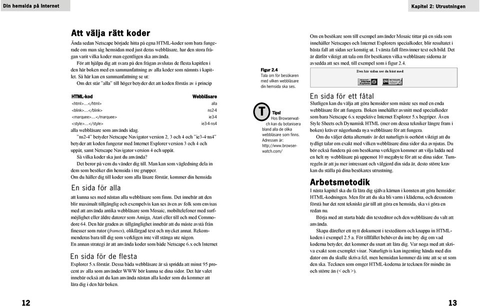 Så här kan en sammanfattning se ut: Om det står alla till höger betyder det att koden förstås av i princip HTML-kod <html> </html> <blink> </blink> <marquee> </marquee> <style> </style> ie3-4 ns4