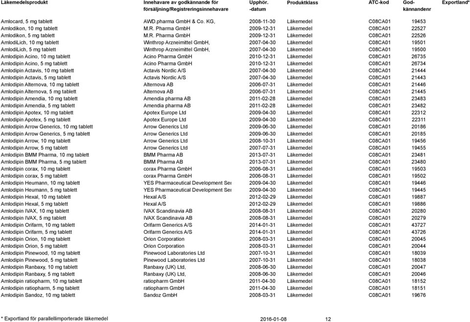 Pharma GmbH 2009-12-31 Läkemedel C08CA01 22526 AmlodiLich, 10 mg Winthrop Arzneimittel GmbH, 2007-04-30 Läkemedel C08CA01 19501 AmlodiLich, 5 mg Winthrop Arzneimittel GmbH, 2007-04-30 Läkemedel