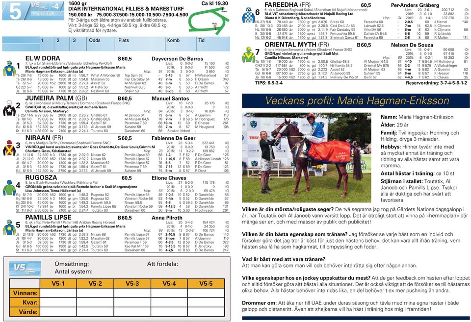 Odds Plats Komb Tid EL W DORA S 60, Dayverson De Barros 7, fux s Lill Sham-Eldorana / Eldorado (Scherling Per-Olof) Livs: 6 0-0- 60 (0) BLÅ,gul rundel;blå-gul lgdr;gula prkr Hagman-Eriksson Maria 06: