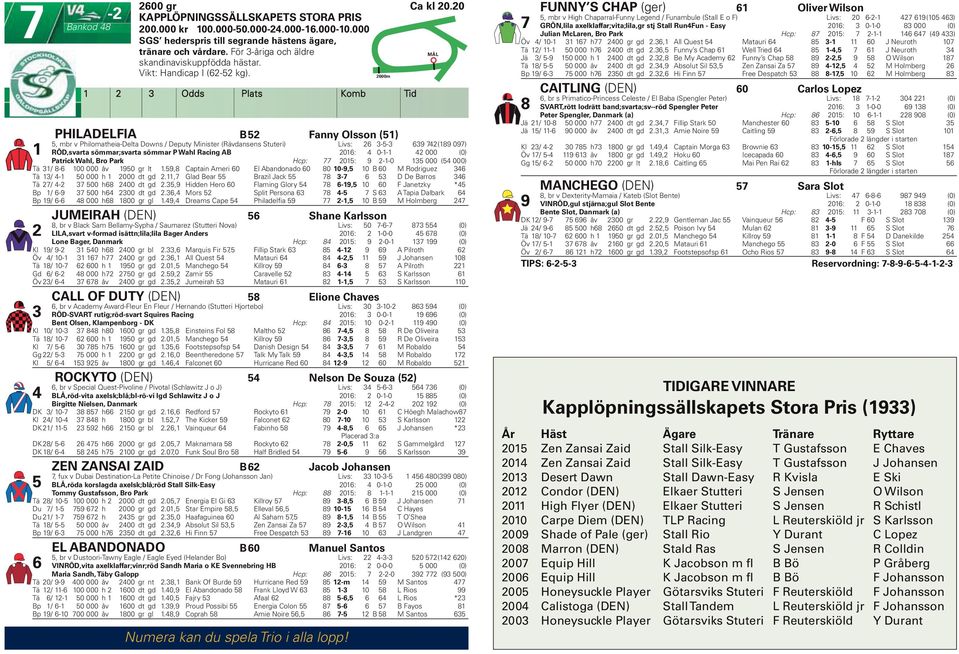 Odds Plats Komb Tid PHILADELFIA B Fanny Olsson (), mbr v Philomatheia-Delta Downs / Deputy Minister (Rävdansens Stuteri) Livs: 6 -- 69 7 (89 097) RÖD,svarta sömmar;svarta sömmar P Wahl Racing AB 06: