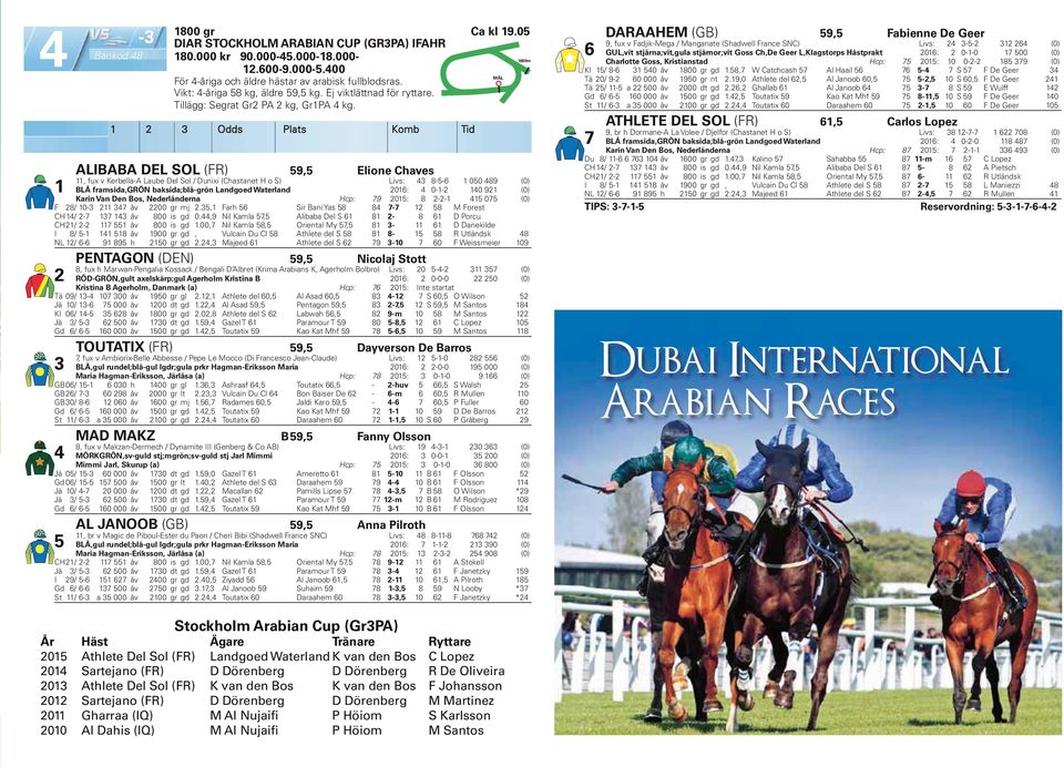 Odds Plats Komb Tid ALIBABA DEL SOL (FR) 9, Elione Chaves, fux v Kerbella-A Laube Del Sol / Dunixi (Chastanet H o S) Livs: 8--6 00 89 (0) BLÅ framsida,grön baksida;blå-grön Landgoed Waterland 06: 0--