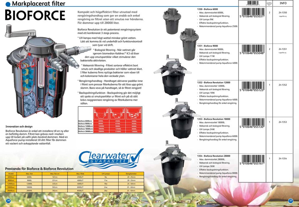 2 24-1350 Bioforce Revolution är ett patenterat rengöringssystem med ett kombinerat 3 stegs process. - Rekommenderad pump Aquaforce 2500. * UV-lampa med högt wattal minskar grönt vatten.