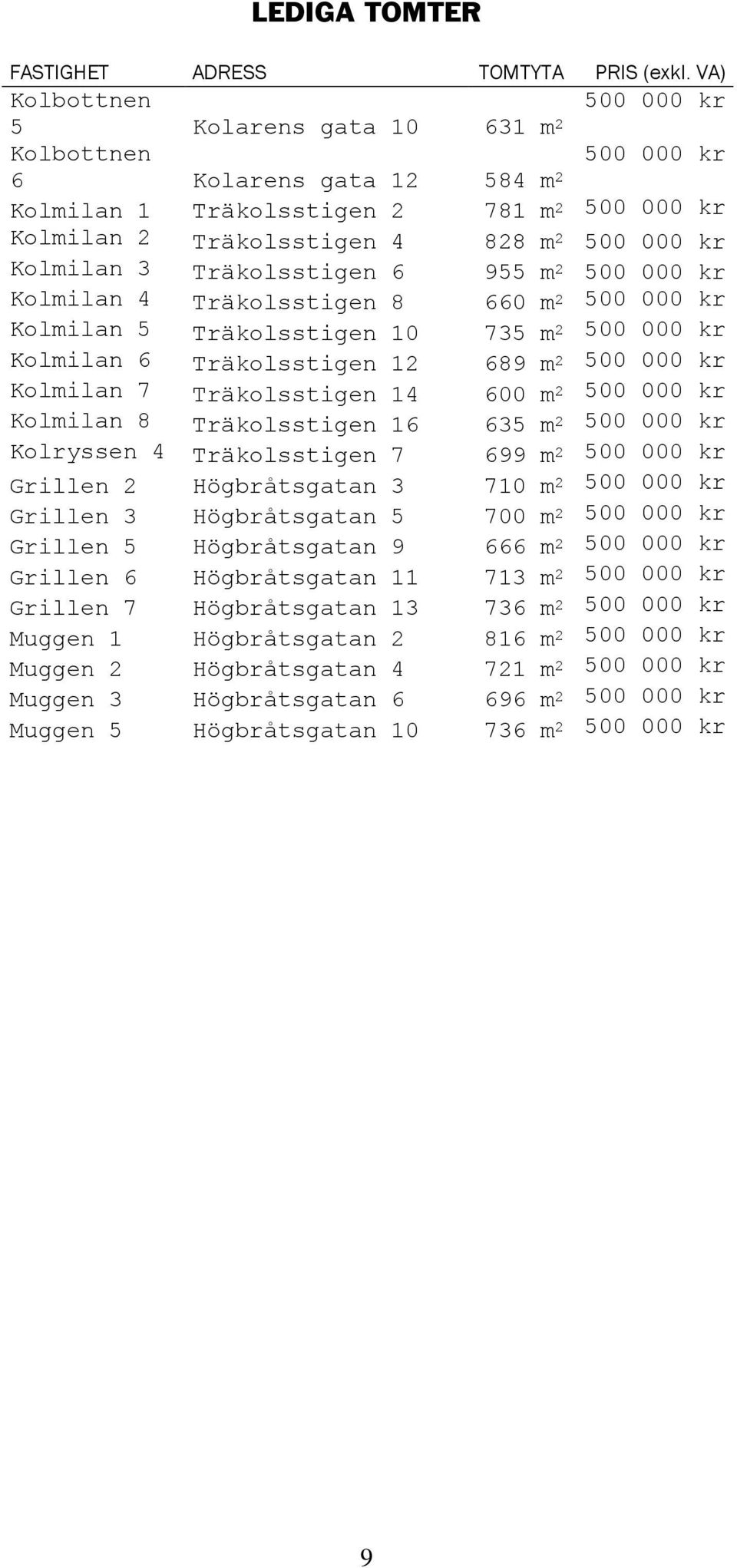 Kolmilan Träkolsstigen 0 m 00 000 kr Kolmilan Träkolsstigen 0 m 00 000 kr Kolmilan Träkolsstigen m 00 000 kr Kolmilan Träkolsstigen 00 m 00 000 kr Kolmilan Träkolsstigen m 00 000 kr