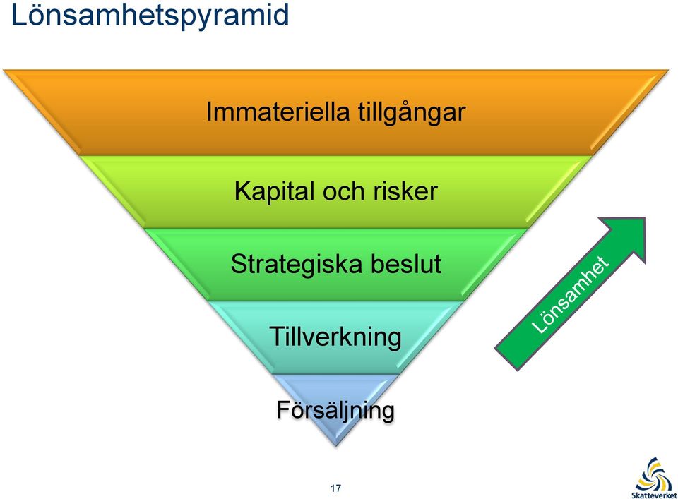 Kapital och risker