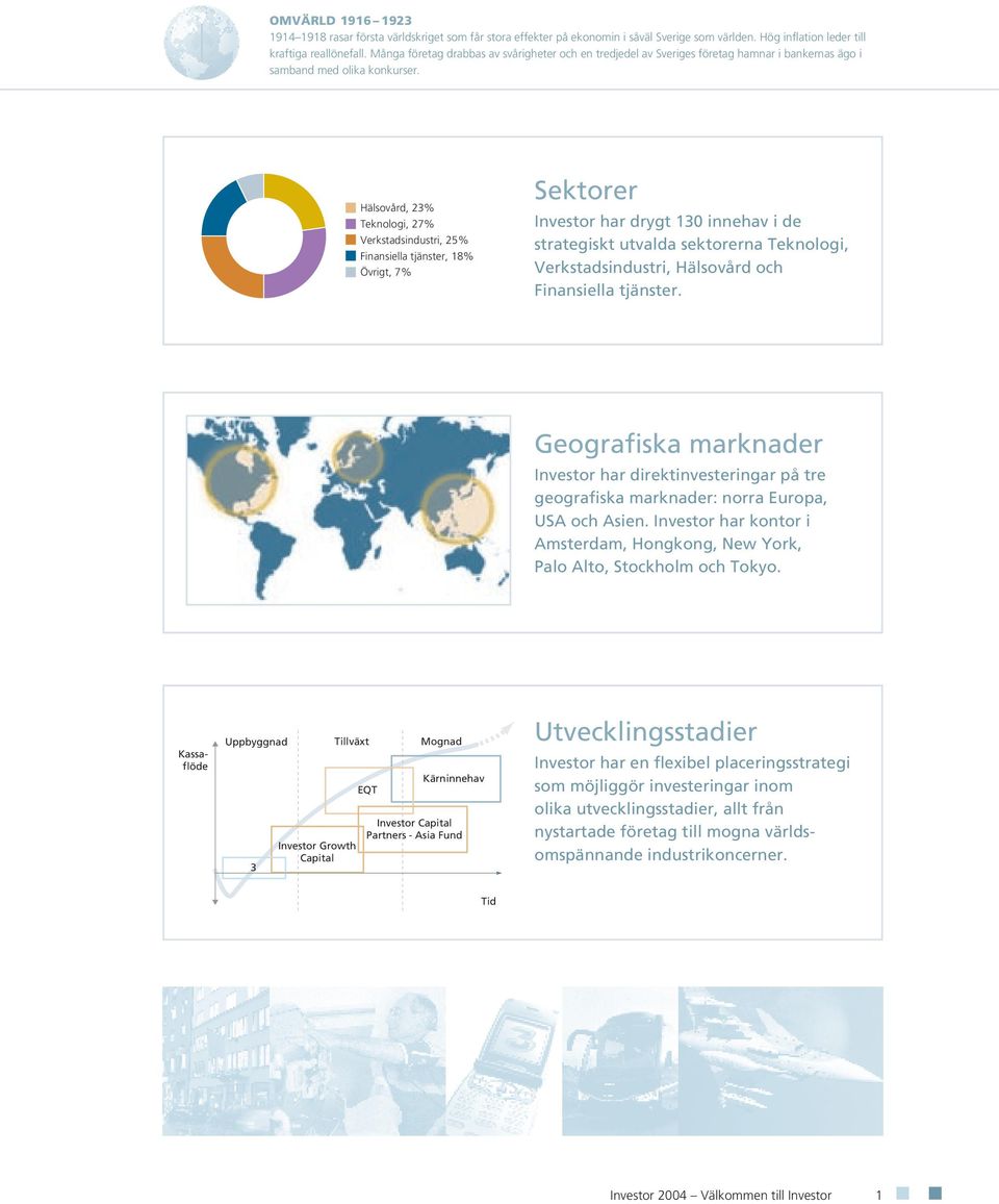 Hälsovård, 23% Teknologi, 27% Verkstadsindustri, 25% Finansiella tjänster, 18% Övrigt, 7% Sektorer Investor har drygt 130 innehav i de strategiskt utvalda sektorerna Teknologi, Verkstadsindustri,