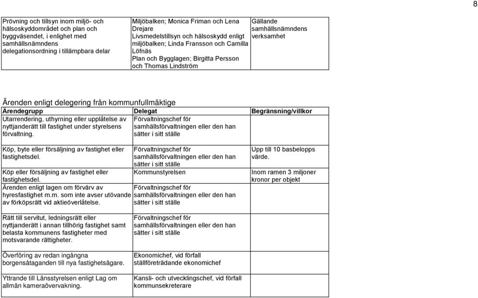 delegering från kommunfullmäktige Ärendegrupp Delegat Begränsning/villkor Utarrendering, uthyrning eller upplåtelse av nyttjanderätt till fastighet under styrelsens förvaltning.