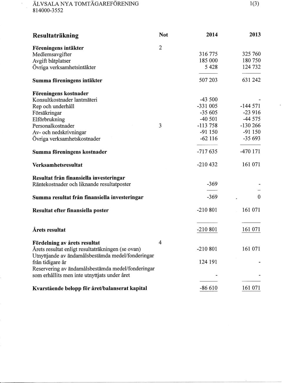 fiireningens intäkter s07 203 63t 242 Föreningens kostnader Konsultkostnader lantmäteri Rep och underhåll Försäkringar Elftrbrukning Personalkostnader Av- och nedskrivningar Övriga verksamhetsko