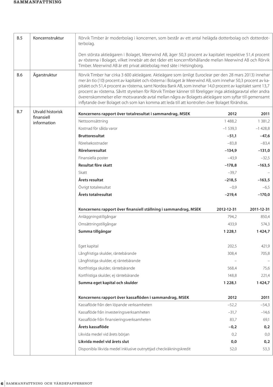 och Rörvik Timber. Meerwind AB är ett privat aktiebolag med säte i Helsingborg. B.6 Ägarstruktur Rörvik Timber har cirka 3 600 aktieägare.