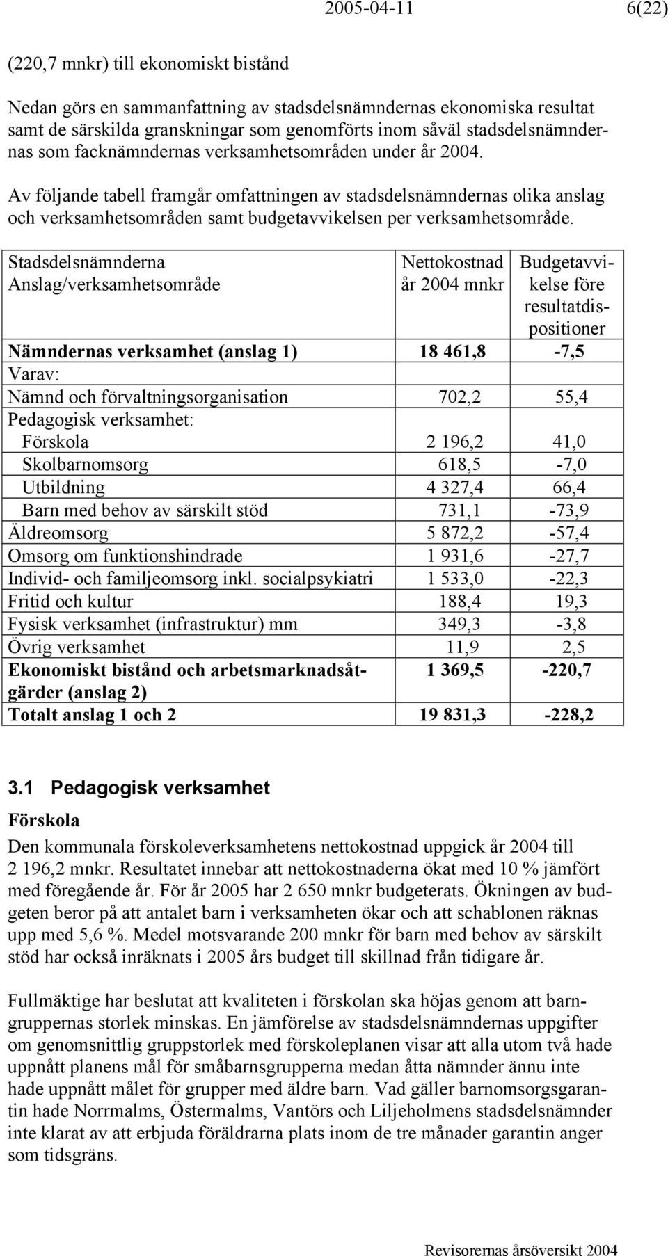 Av följande tabell framgår omfattningen av stadsdelsnämndernas olika anslag och verksamhetsområden samt budgetavvikelsen per verksamhetsområde.