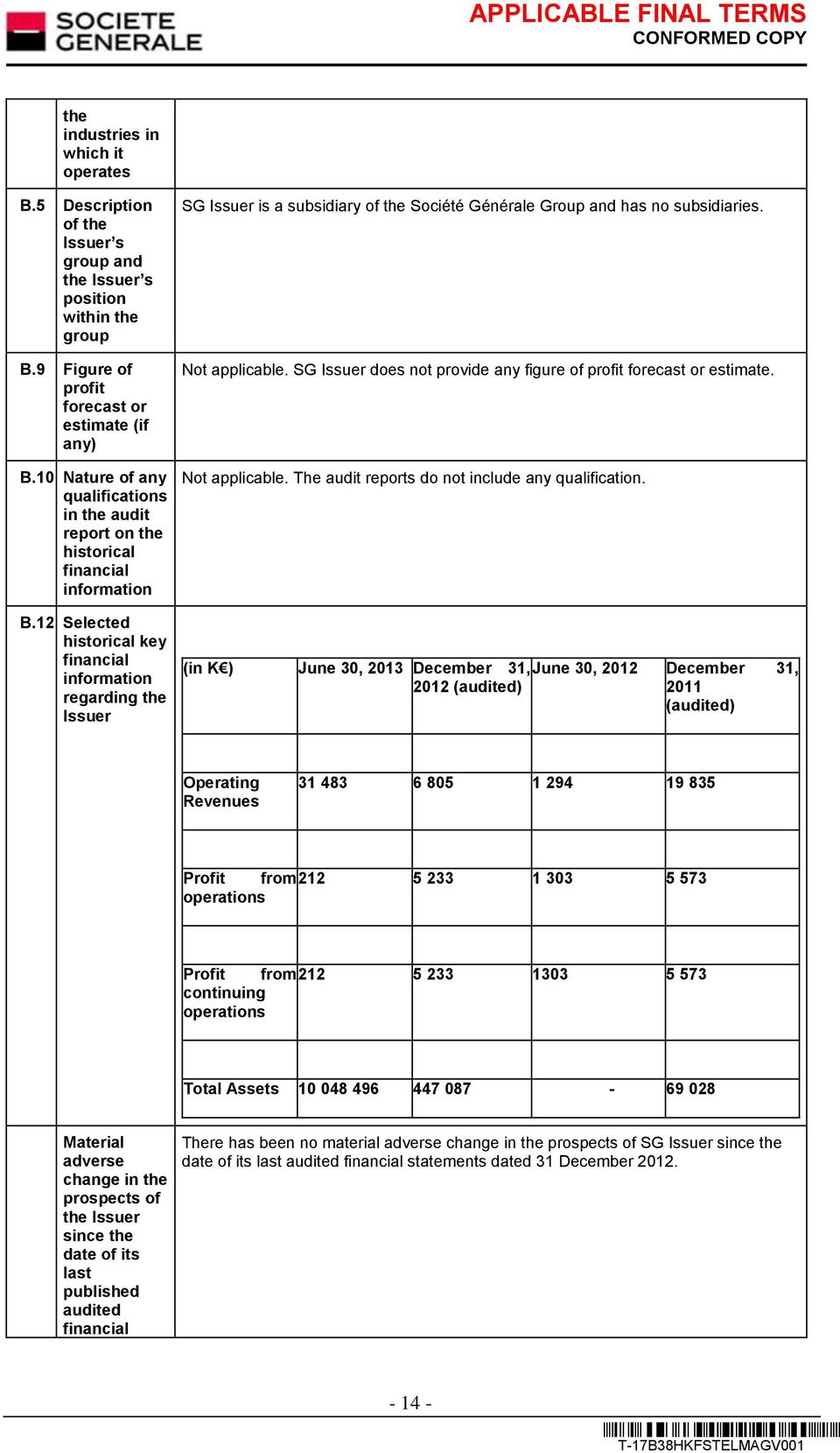 12 Selected historical key financial information regarding the Issuer SG Issuer is a subsidiary of the Société Générale Group and has no subsidiaries. Not applicable.