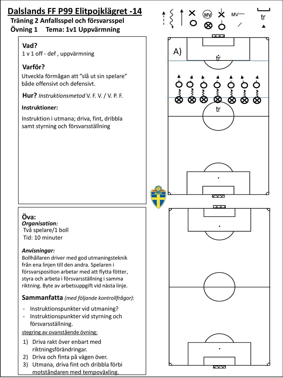 från ena linjen till den andra Spelaren i försvarsposition arbetar med att flytta fötter, styra och arbeta i försvarsställning i samma riktning Byte av arbetsuppgift vid nästa linje Sammanfatta (med