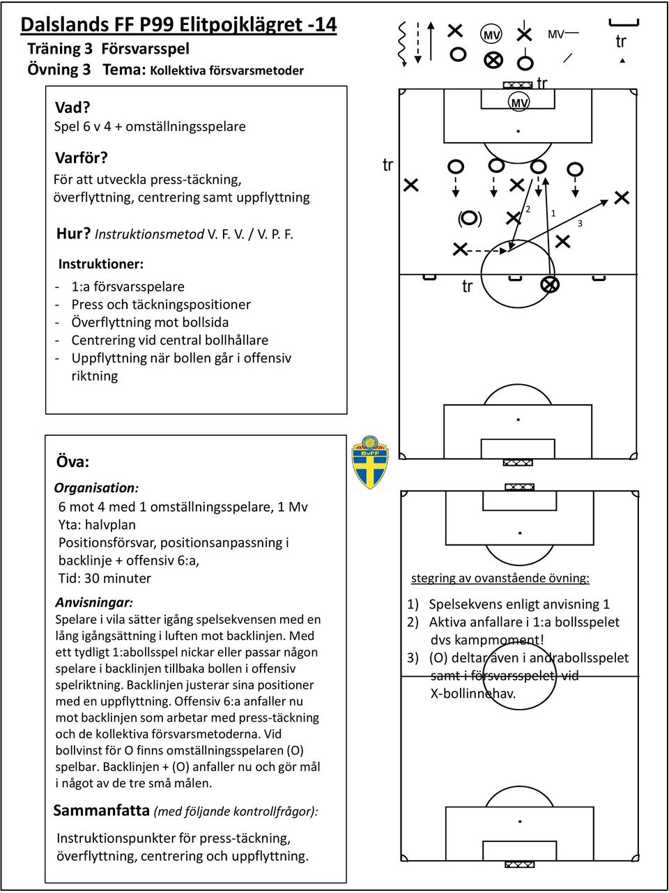 Insuktionsmetod V F V / V P F ( ) Insuktioner: - :a försvarsspelare - Press och täckningspositioner - Överflyttning mot bollsida - Cenering vid cenal bollhållare - Uppflyttning när bollen går i