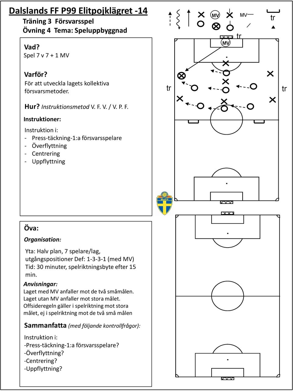 utgångspositioner Def: --- (med ) Tid: 0 minuter, spelriktningsbyte efter min Laget med anfaller mot de två småmålen Laget utan anfaller mot stora målet Offsideregeln gäller