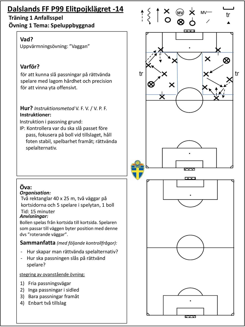 Insuktionsmetod V F V / V P F Insuktioner: Insuktion i passning grund: IP: Konollera var du ska slå passet före pass, fokusera på boll vid tillslaget, håll foten stabil, spelbarhet framåt; rättvända