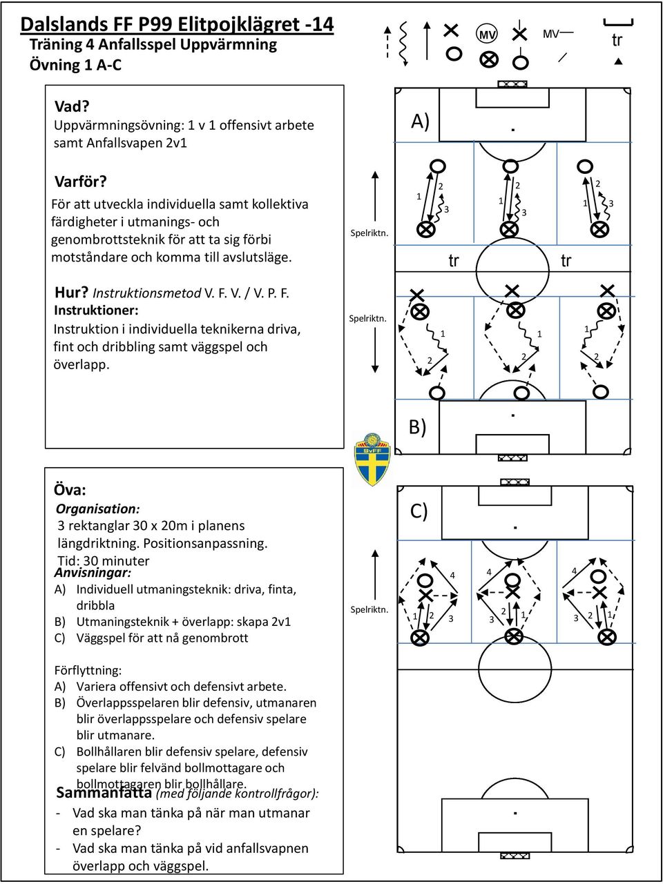 Insuktionsmetod V F V / V P F Insuktioner: Insuktion i individuella teknikerna driva, fint och dribbling samt väggspel och överlapp Spelriktn B) rektanglar 0 x 0m i planens längdriktning