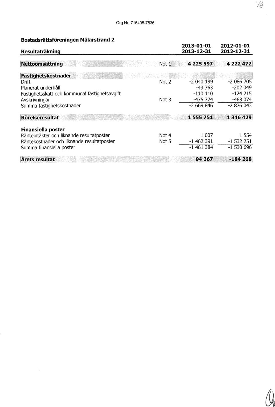 763-110 110-475 774-2 669 846-2 086 705-202 049-124 215-463 074-2 876 043 i Rörelseresultat 1555 751 1 346 429 Finansiella poster Ränteintäkter och liknande