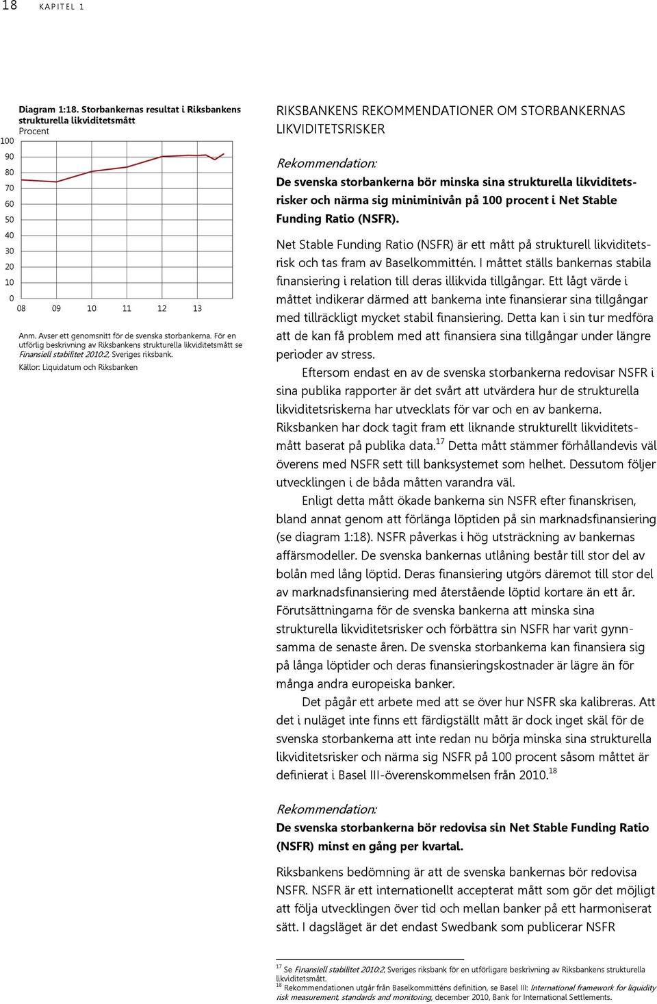 Källor: Liquidatum och Riksbanken RIKSBANKENS REKOMMENDATIONER OM STORBANKERNAS LIKVIDITETSRISKER Rekommendation: De svenska storbankerna bör minska sina strukturella likviditetsrisker och närma sig