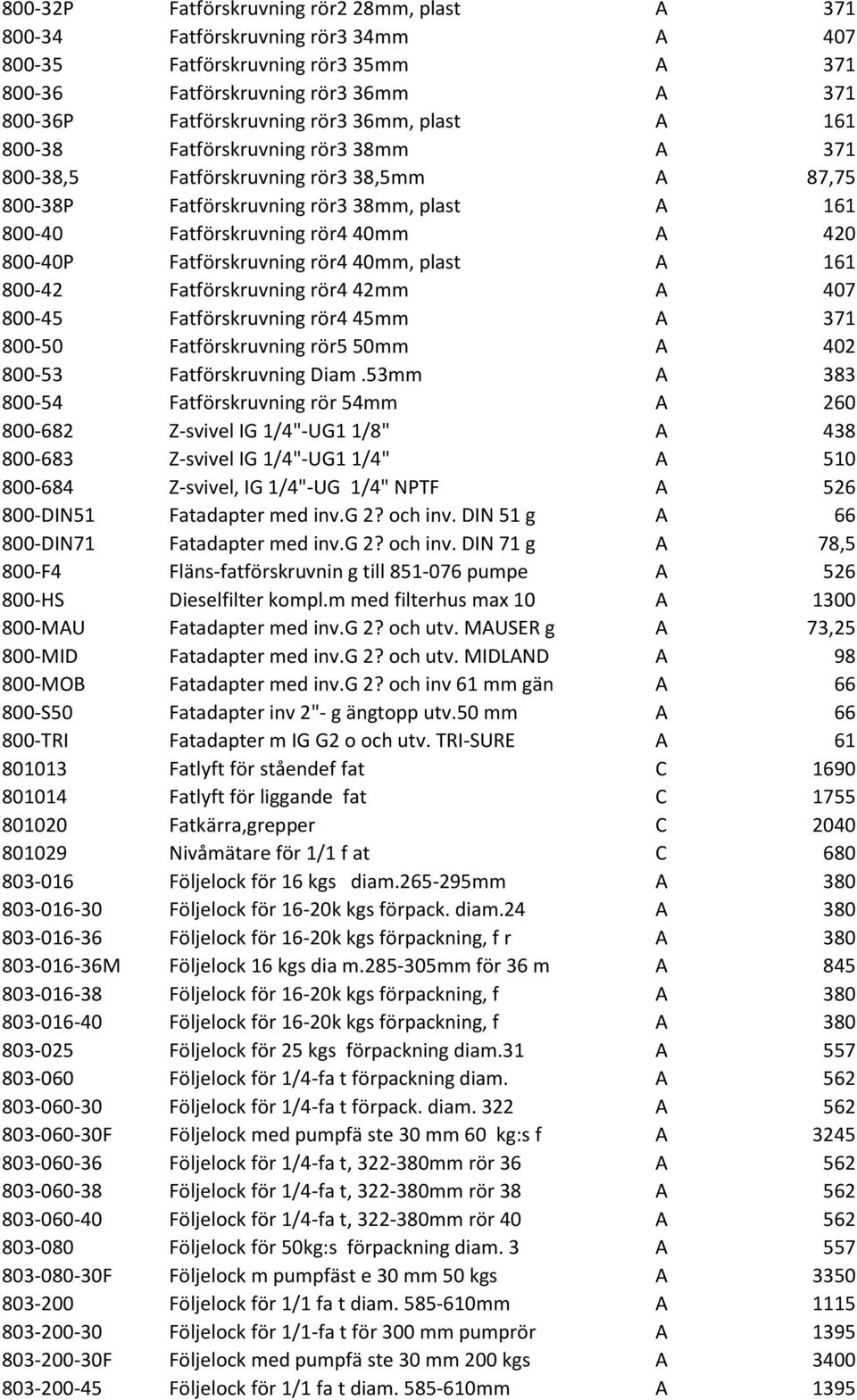 Fatförskruvning rör4 40mm, plast A 161 800-42 Fatförskruvning rör4 42mm A 407 800-45 Fatförskruvning rör4 45mm A 371 800-50 Fatförskruvning rör5 50mm A 402 800-53 Fatförskruvning Diam.