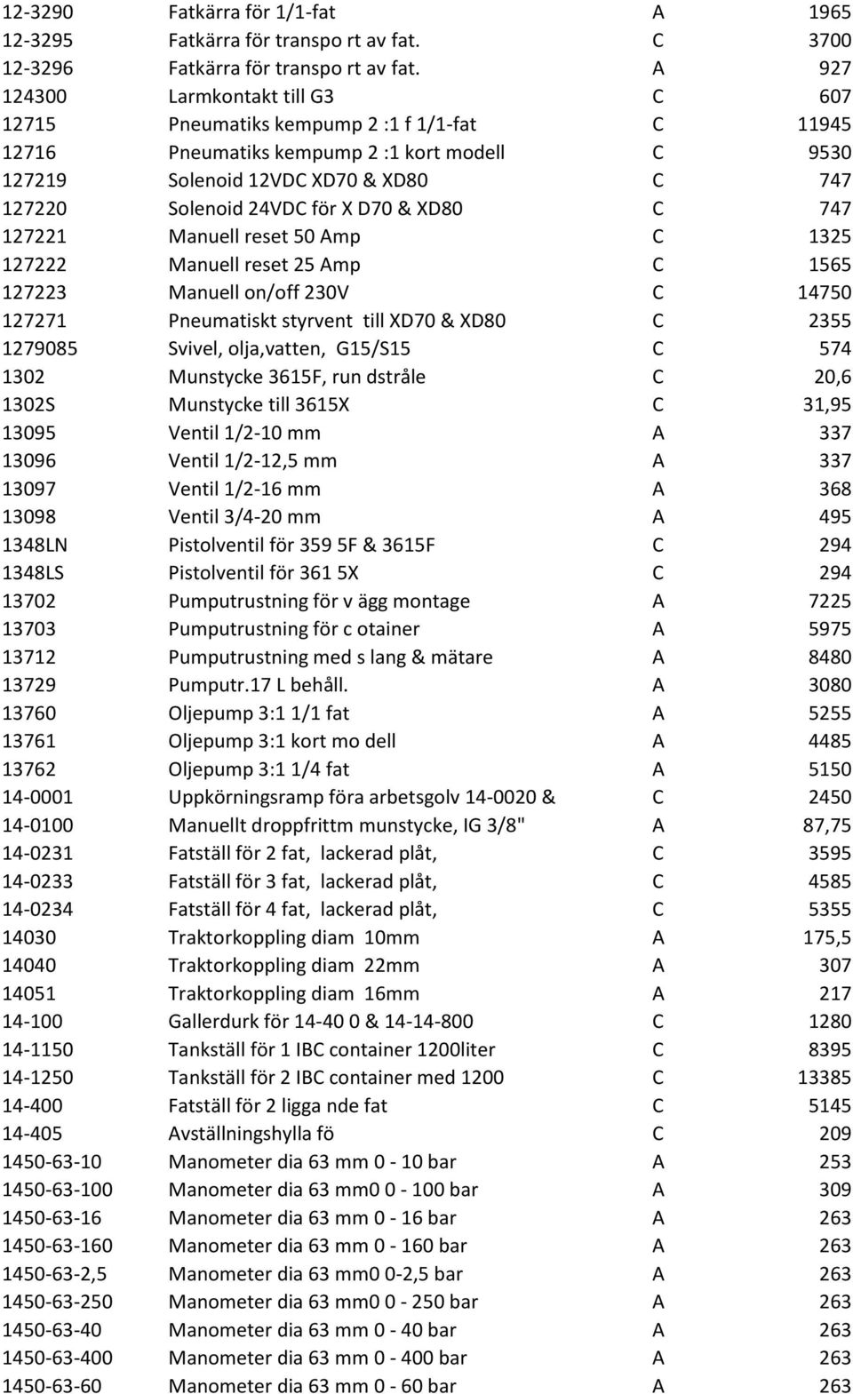 för X D70 & XD80 C 747 127221 Manuell reset 50 Amp C 1325 127222 Manuell reset 25 Amp C 1565 127223 Manuell on/off 230V C 14750 127271 Pneumatiskt styrvent till XD70 & XD80 C 2355 1279085 Svivel,