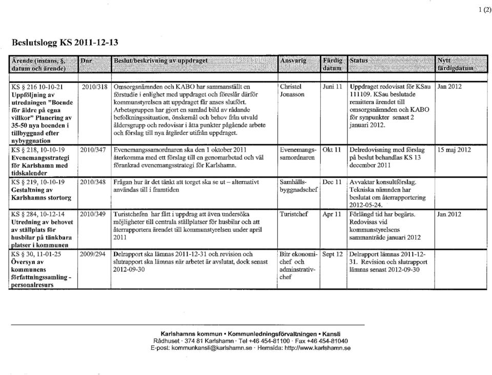 11-01-25 2009/294 Översyn av kommunens författningssamling- Omsorgsnämnden och KABO har sammanställt en Christel Jnni 11 Uppdraget redovisat för KSau l Jan 2012 förstudie i enlighet med uppdraget och