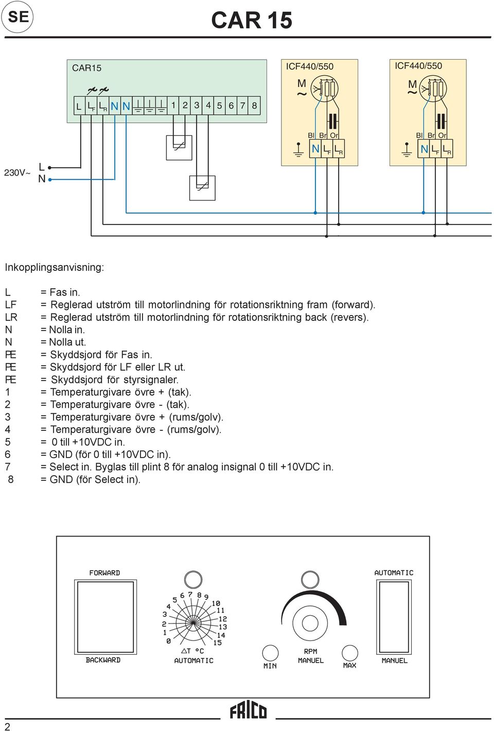 PE = Skyddsjord för Fas in. PE = Skyddsjord för LF eller LR ut. PE = Skyddsjord för styrsignaler. 1 = Temperaturgivare övre + (tak). 2 = Temperaturgivare övre - (tak).