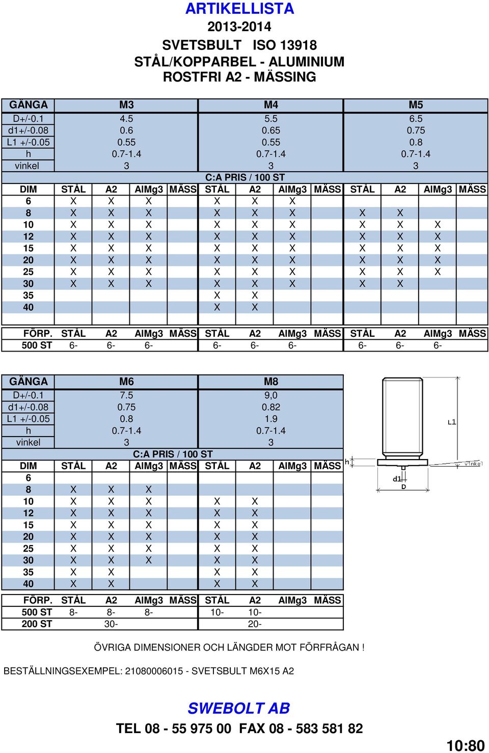 4 3 0.7-1.4 3 C:A PRIS / 100 ST DIM STÅL A2 AlMg3 MÄSS STÅL A2 AlMg3 MÄSS 6 8 10 12 15 20 25 30 35 40 FÖRP.