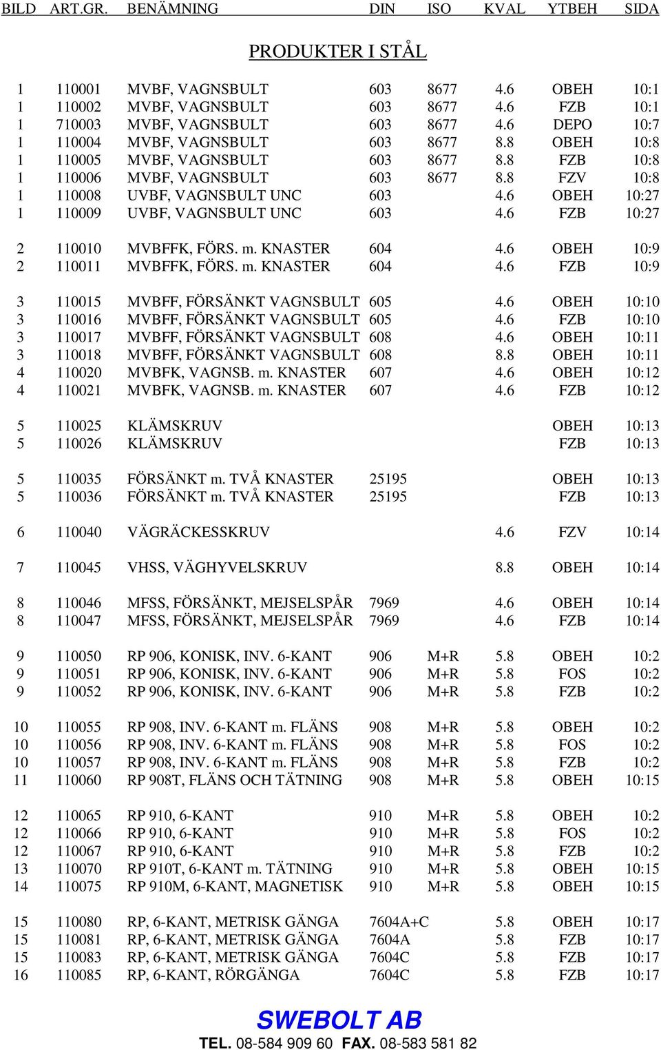 6 OBEH 10:27 1 110009 UVBF, VAGNSBULT UNC 603 4.6 FZB 10:27 2 110010 MVBFFK, FÖRS. m. KNASTER 604 4.6 OBEH 10:9 2 110011 MVBFFK, FÖRS. m. KNASTER 604 4.6 FZB 10:9 3 110015 MVBFF, FÖRSÄNKT VAGNSBULT 605 4.