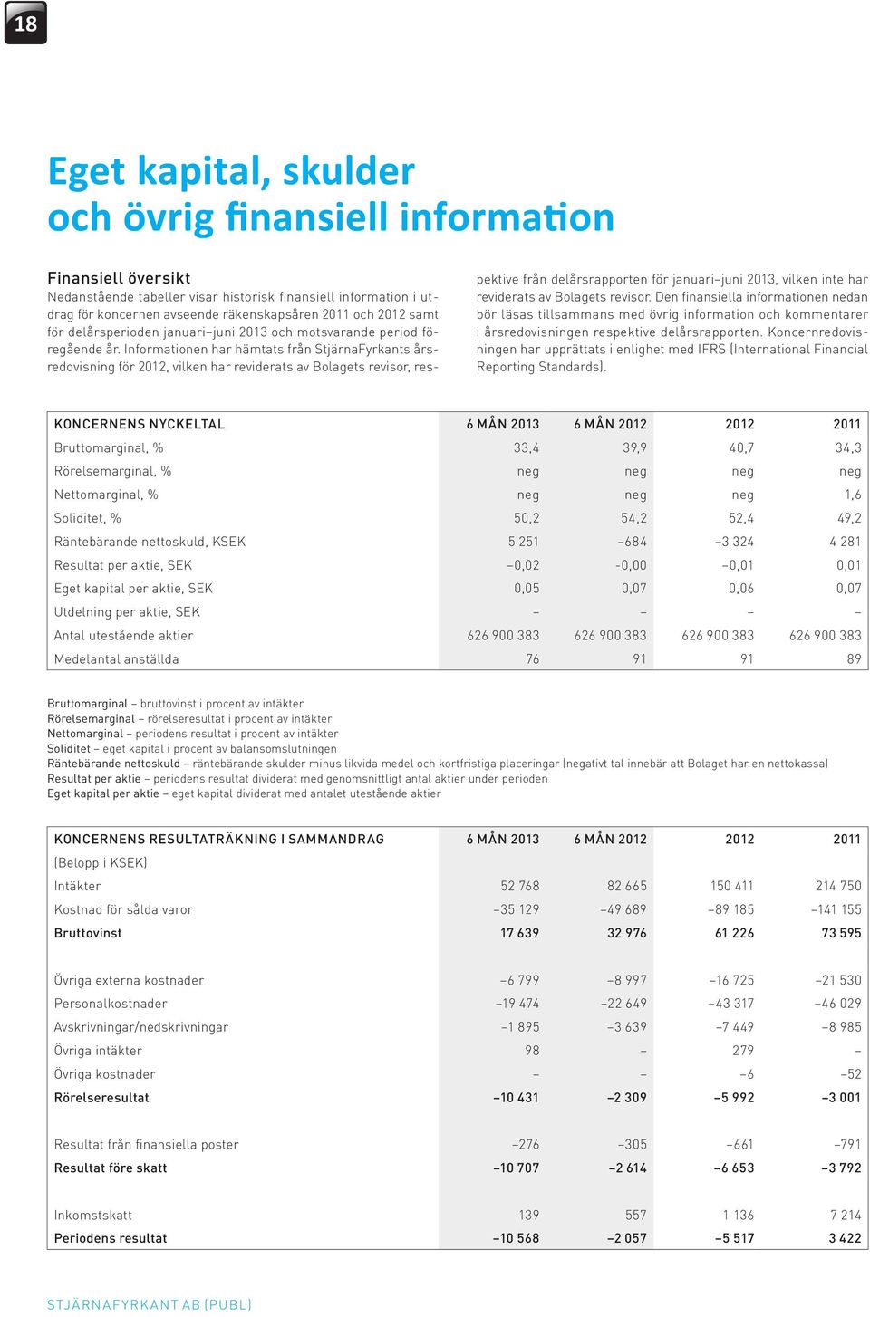 Informationen har hämtats från StjärnaFyrkants årsredovisning för 2012, vilken har reviderats av Bolagets revisor, res- pektive från delårsrapporten för januari juni 2013, vilken inte har reviderats