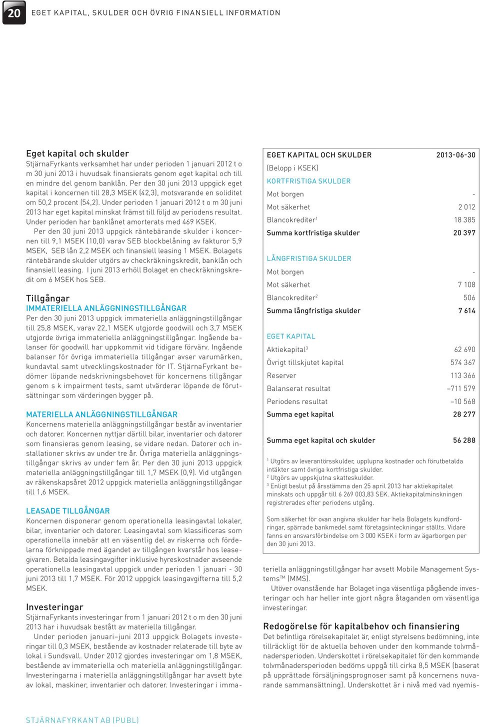 Under perioden 1 januari 2012 t o m 30 juni 2013 har eget kapital minskat främst till följd av periodens resultat. Under perioden har banklånet amorterats med 469 KSEK.