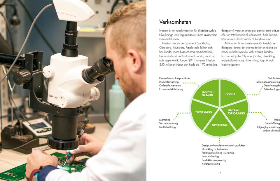 Inission erbjuder följande tjänster; utveckling, materialförsörjning, tillverkning, logistik och livscykelgaranti.