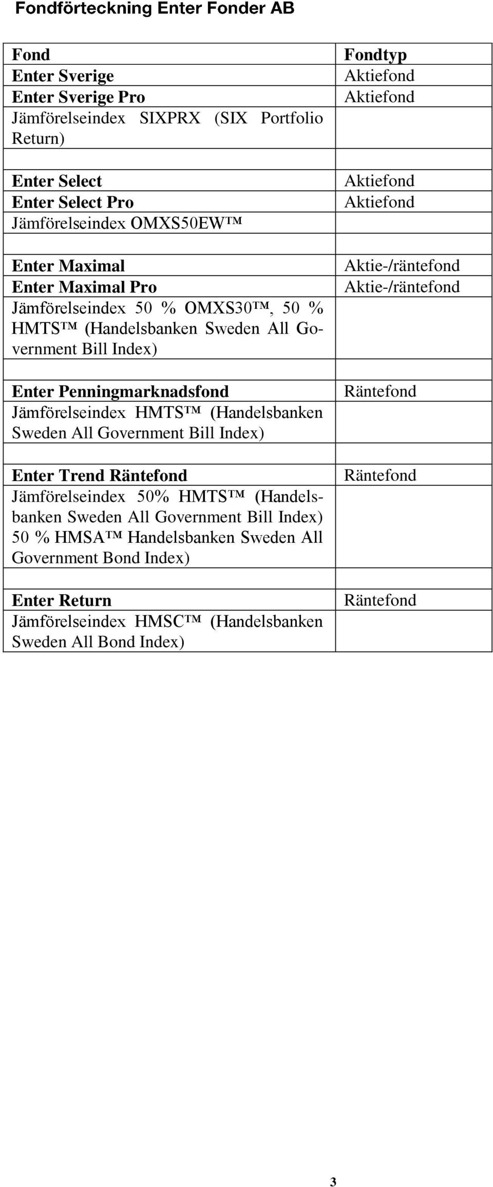 Bill Index) Enter Trend Räntefond Jämförelseindex 50% HMTS (Handelsbanken Sweden All Government Bill Index) 50 % HMSA Handelsbanken Sweden All Government Bond Index) Enter