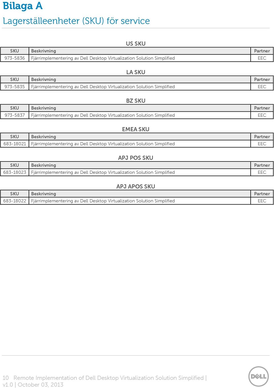 SKU 683-18021 Fjärrimplementering av Dell Desktop Virtualization Solution Simplified EEC APJ POS SKU 683-18023 Fjärrimplementering av Dell Desktop Virtualization Solution