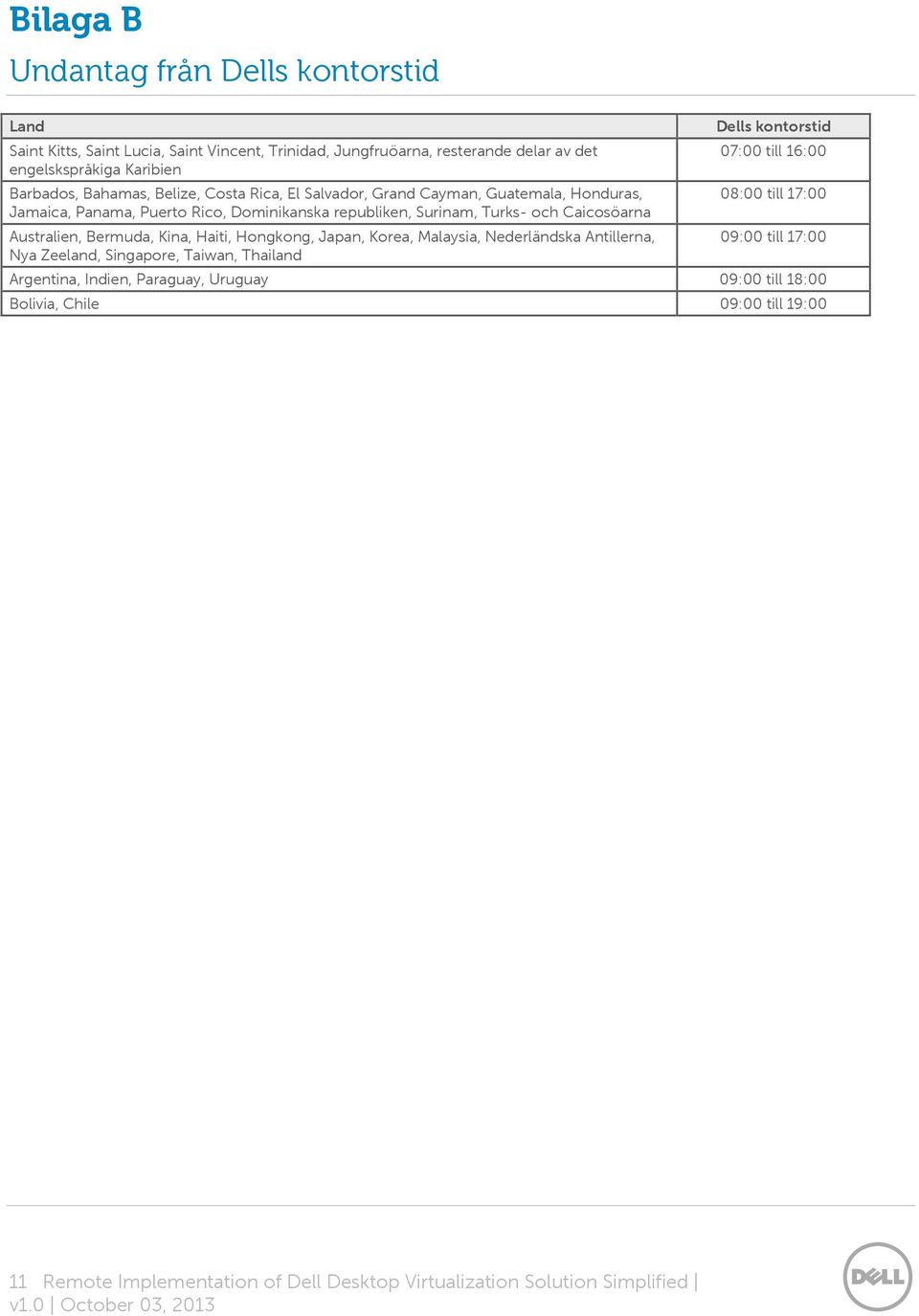 Australien, Bermuda, Kina, Haiti, Hongkong, Japan, Korea, Malaysia, Nederländska Antillerna, Nya Zeeland, Singapore, Taiwan, Thailand Dells kontorstid 07:00 till 16:00 08:00