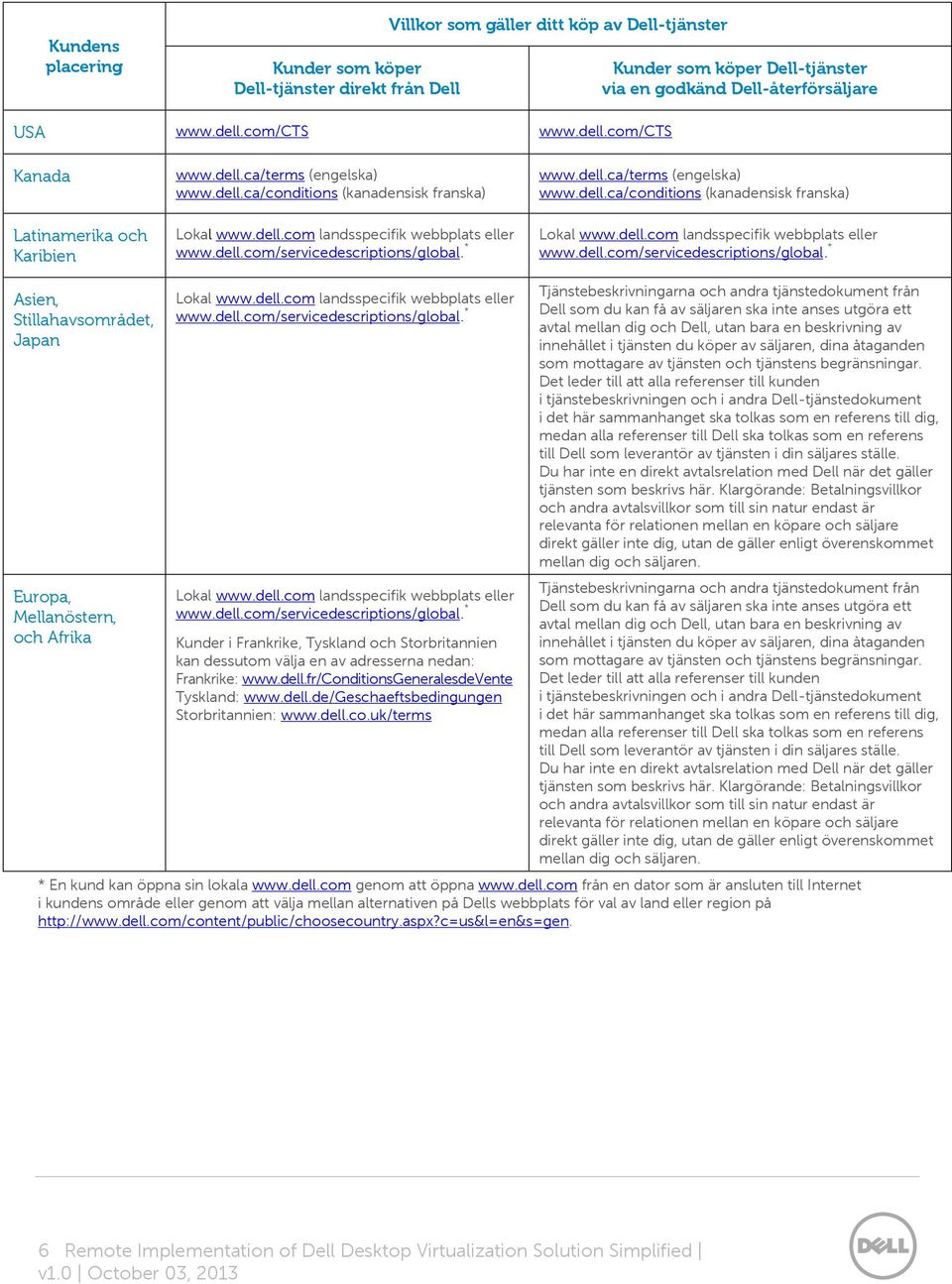 * www.dell.ca/terms (engelska) www.dell.ca/conditions (kanadensisk franska) Lokal www.dell.com landsspecifik webbplats eller www.dell.com/servicedescriptions/global.