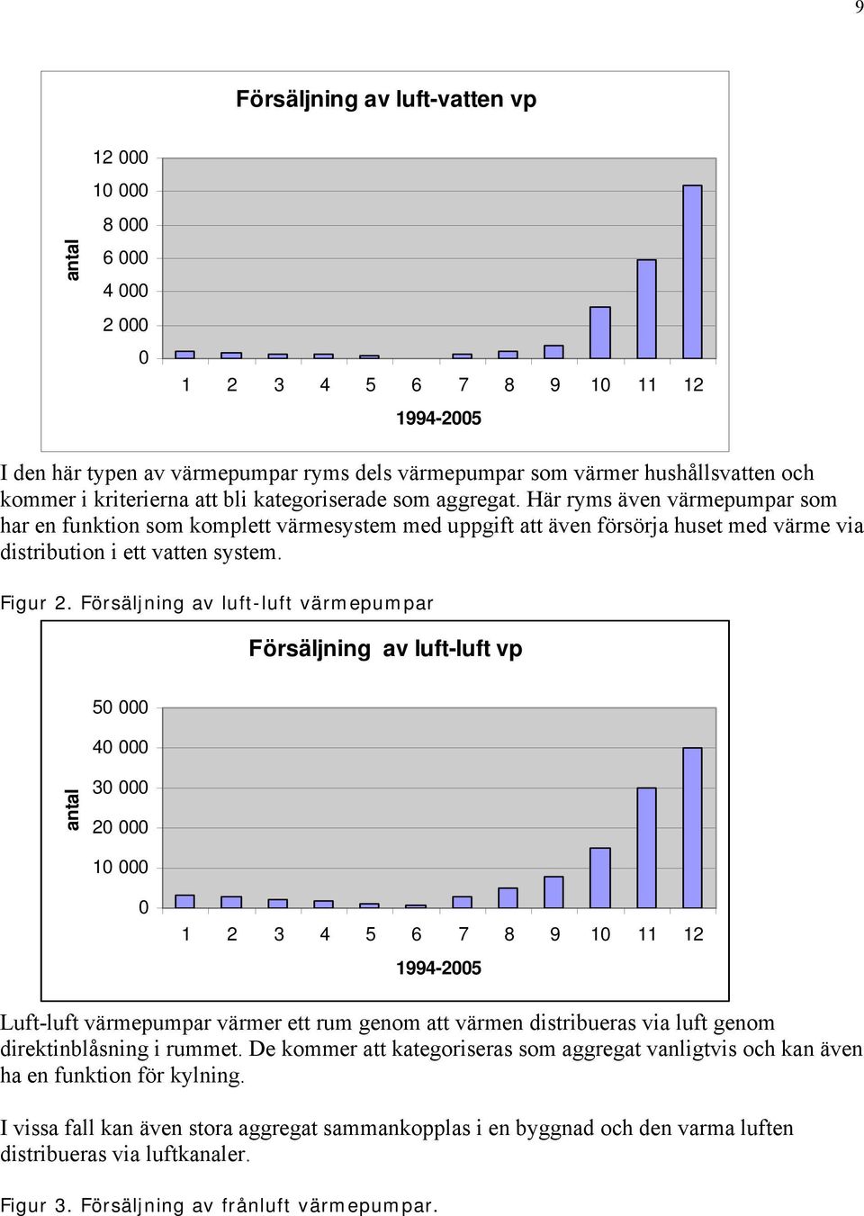 Här ryms även värmepumpar som har en funktion som komplett värmesystem med uppgift att även försörja huset med värme via distribution i ett vatten system. Figur 2.