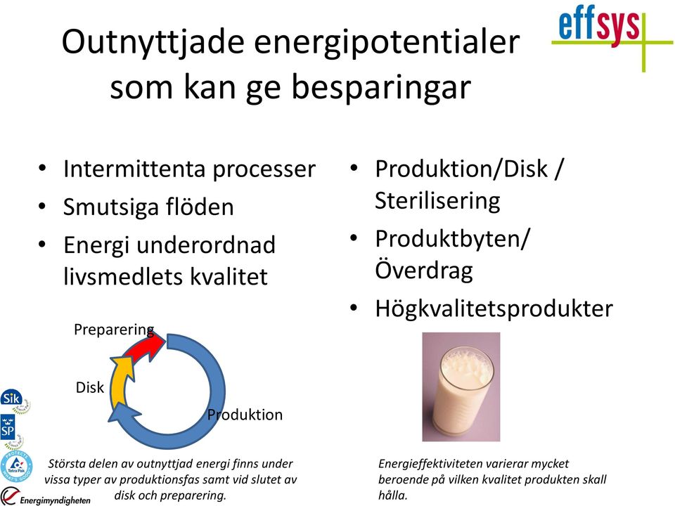 Högkvalitetsprodukter Disk Produktion Största delen av outnyttjad energi finns under vissa typer av