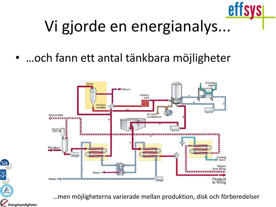 möjligheter men möjligheterna