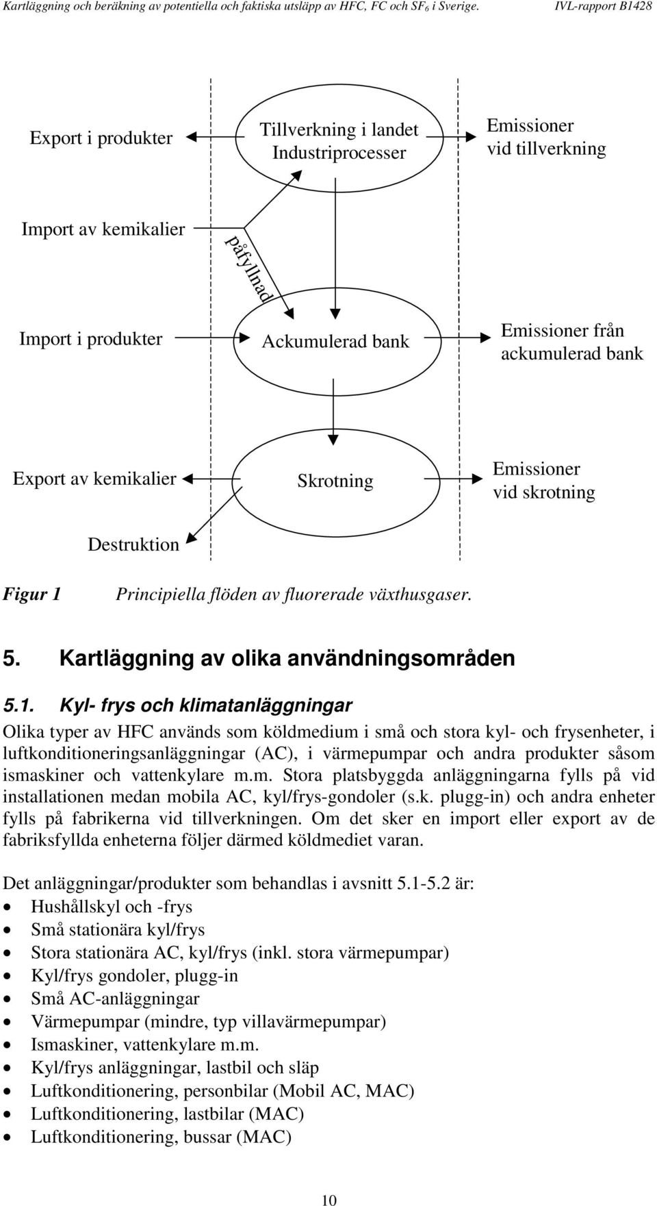 Principiella flöden av fluorerade växthusgaser. 5. Kartläggning av olika användningsområden 5.1.